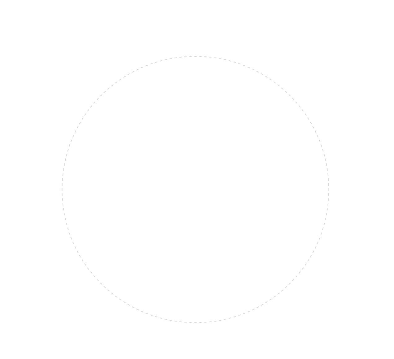 Circle 2